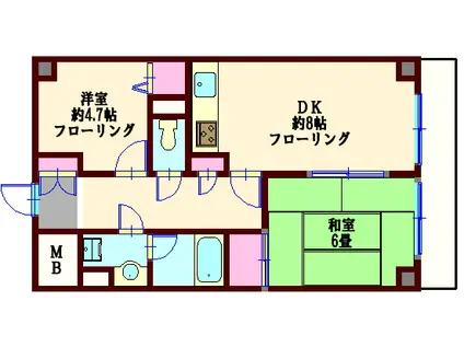 ドゥエルNK(2DK/2階)の間取り写真