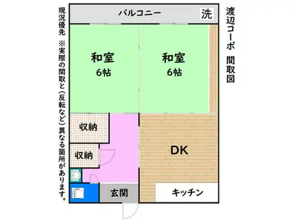 渡辺コーポ(2DK/2階)の間取り写真