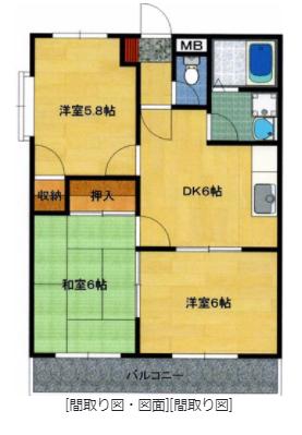 シャルマン春日(3DK/2階)の間取り写真