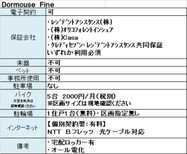 DORMOUSE FINE