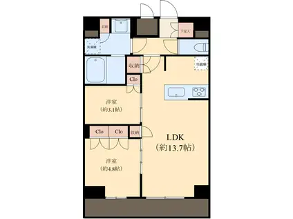 ジオエント駒込(2LDK/7階)の間取り写真