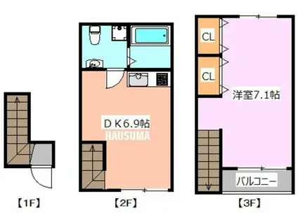 コンフォール駒込(1DK/2階)の間取り写真