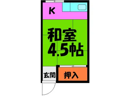 多田ビル(1K/2階)の間取り写真