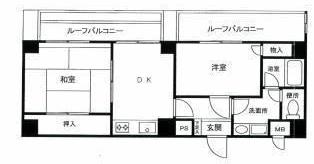 メイツ新宿なつめ坂(2DK/7階)の間取り写真