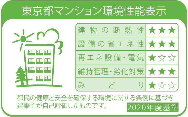 BRILLIA IST 上野稲荷町