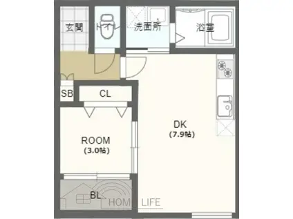 ハラタテハイツ寺田町(1DK/1階)の間取り写真