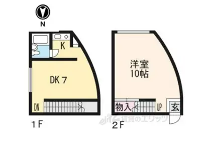 B-LOCK KAGURAOKA(1DK/2階)の間取り写真
