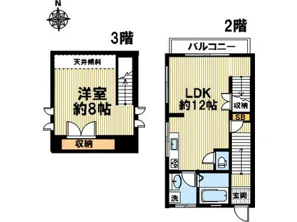 大石東町ハウス(1LDK/2階)の間取り写真
