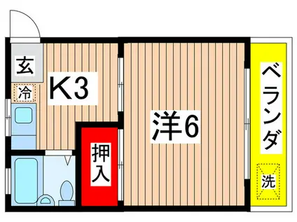 藤田荘(1K/1階)の間取り写真