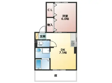 すずらん I(1DK/1階)の間取り写真