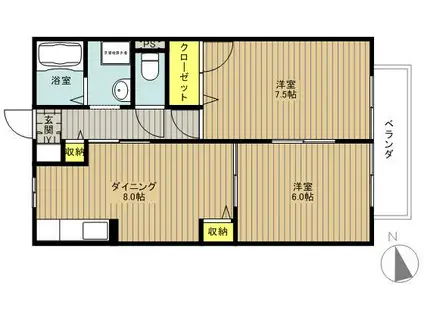 グリーンコスモ(2LDK/1階)の間取り写真