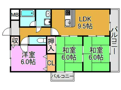 サンクチュアリ(3LDK/8階)の間取り写真