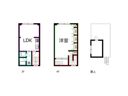 石澤商会学園西町ビル(1LDK/3階)の間取り写真