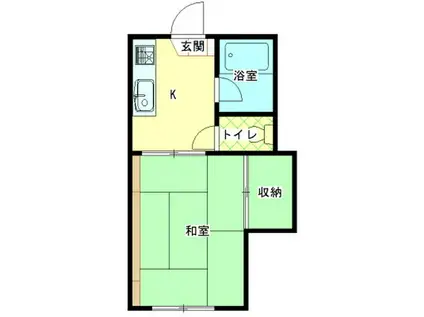荒井第1アパート(1K/1階)の間取り写真
