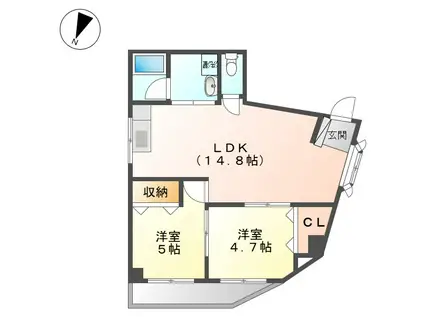 まつ葉ビル(2LDK/2階)の間取り写真