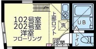 ユナイト池上サンダーボール